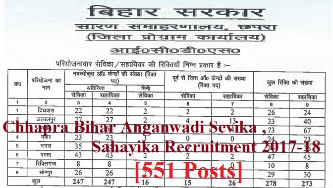 Chhapra Bihar Anganwadi Sevika ,Sahayika Recruitment 2017-18 [551 Posts]