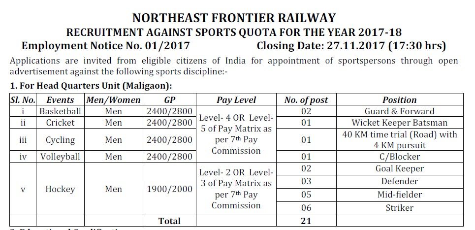 NORTHEAST FRONTIER RAILWAY SPORTS QUOTA ASSAM RECRUITMENT 2017-18