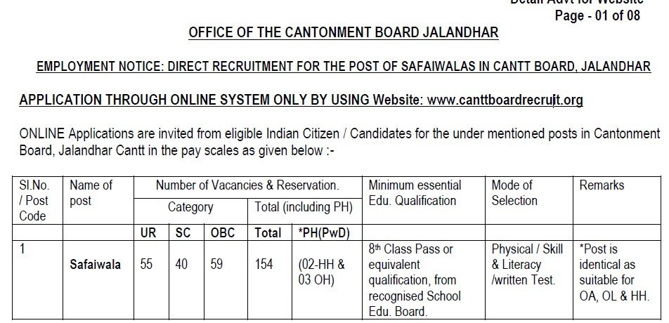 Cantonment Board Safaiwala Recruitment 2018 (154 Posts)