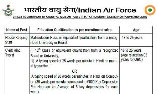 Indian Air Force Clerk and Staff Recruitment 2018