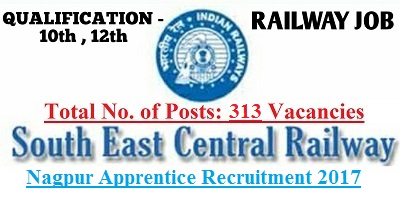 South East Central Railway, Nagpur Apprentice Recruitment 2017