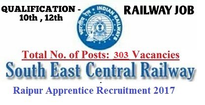 South East Central Railway, Raipur Apprentice Recruitment 2017