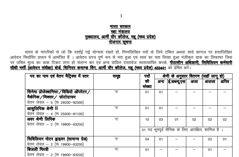 Army War College, Mhow Recruitment 2021 - Application From