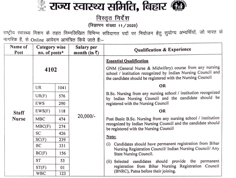 Bihar Health Department Staff Nurse Recruitment 2021