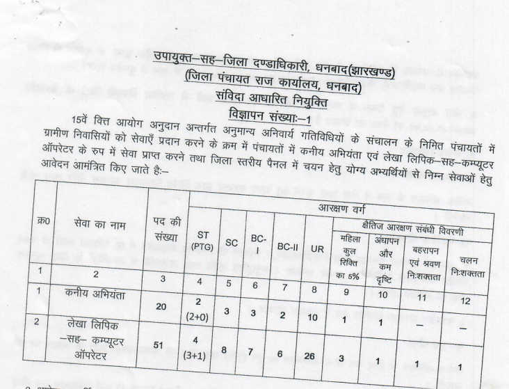 Dhanbad Panchayat Raj Direct Recruitment 2021