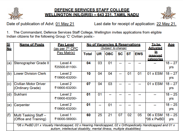 DSSC College Tamil Nadu Group ‘C’ Recruitment 2021