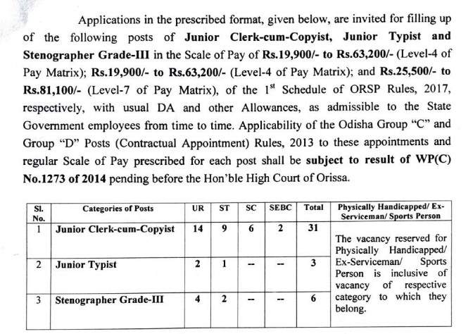 Sambalpur (Odisha) Court Recruitment 2021