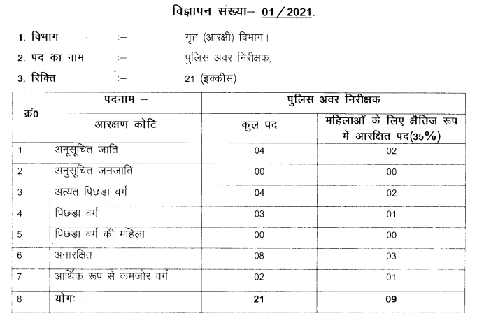Bihar Police Sub Inspector Sport Quota Recruitment 2021