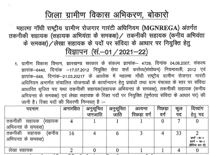 MGNREGA, Bokaro (Jharkhand) Recruitment 2021