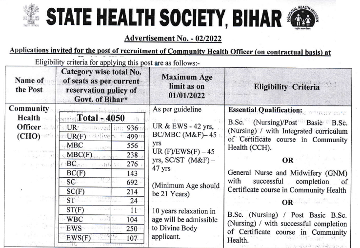 SHS Bihar CHO Recruitment 2022