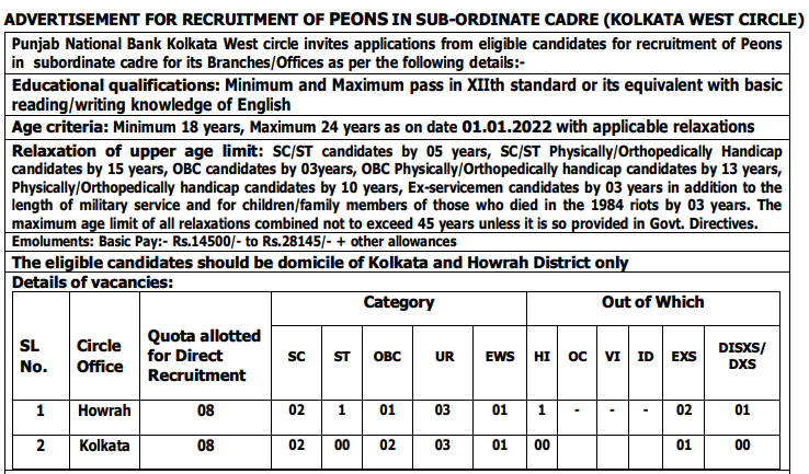 PNB Kolkata West Circle Peon Recruitment 2022