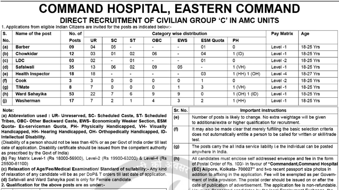 Command Hospital (HQ Eastern Command) Group-C Recruitment 2022