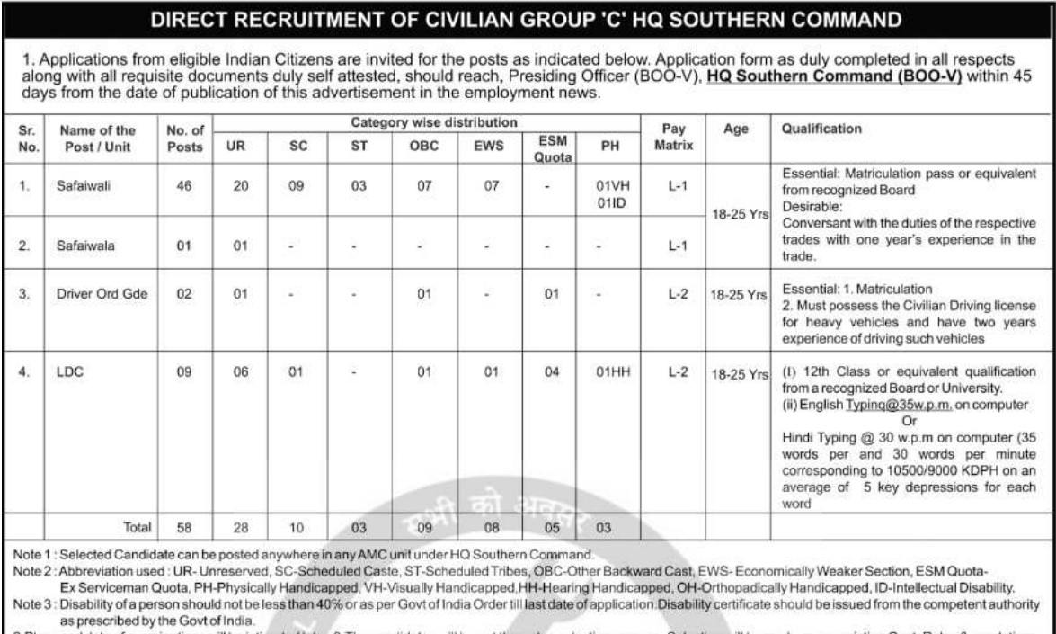 HQ Southern Command Group-C Recruitment 2022
