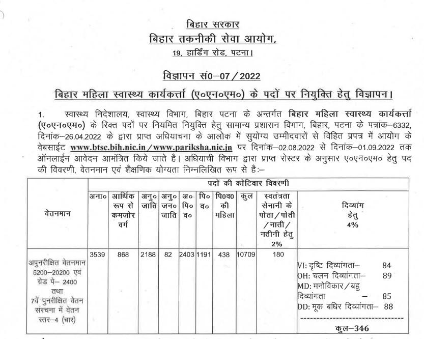 Bihar Female Health Worker (A.N.M) Recruitment 2022