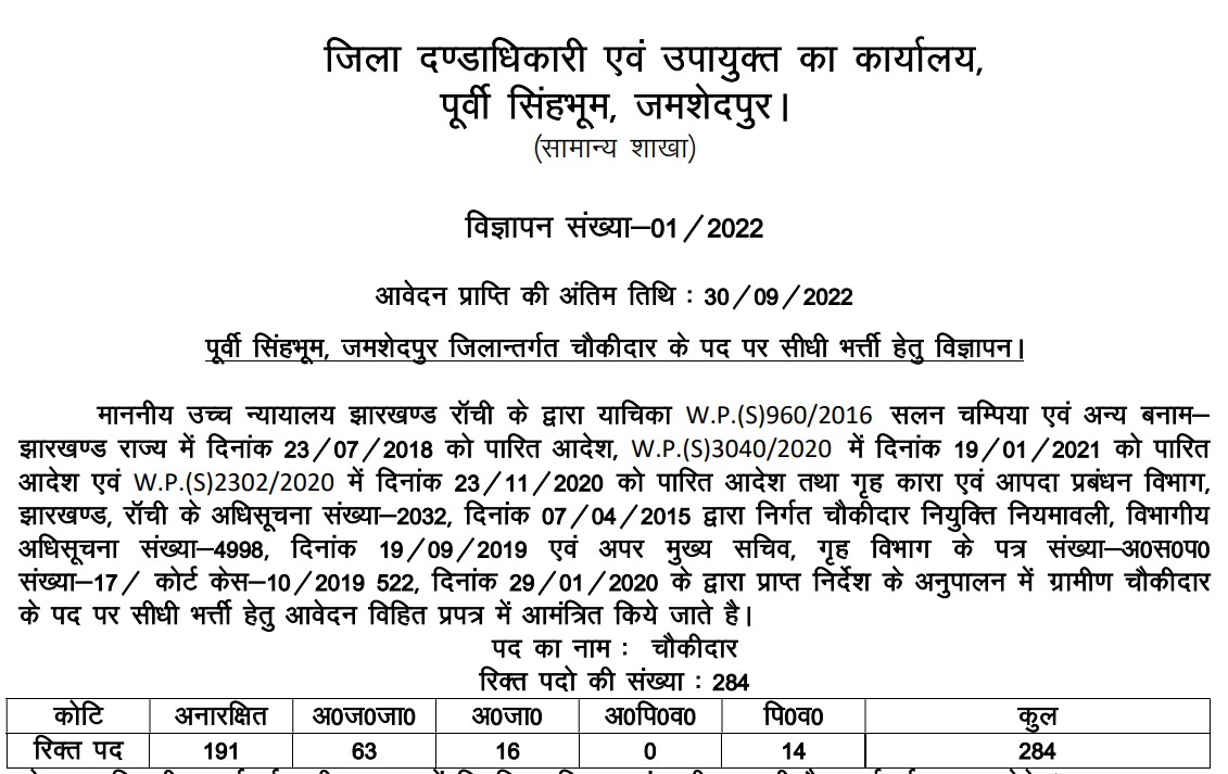 Jamshedpur Chowkidar Recruitment 2022