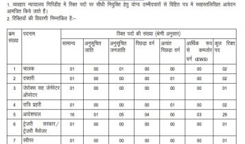Civil Court, Giridih (Jharkhand) Recruitment 2023