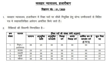 Civil Court Hazaribagh Recruitment 2023