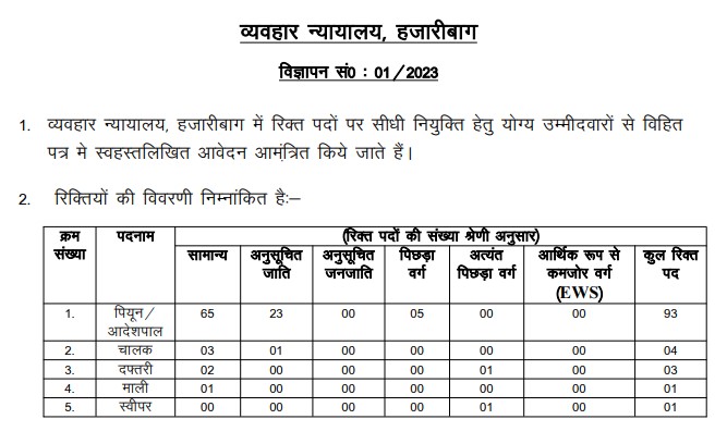 Civil Court Hazaribagh Recruitment 2023