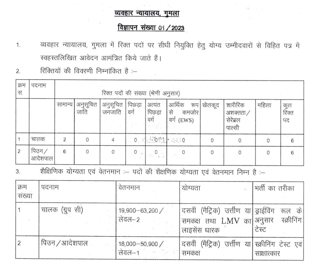 Civil Court, Gumla Recruitment 2023 msgjob.in