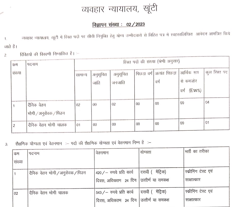 Civil Court, Khunti Daily Wages Recruitment 2023