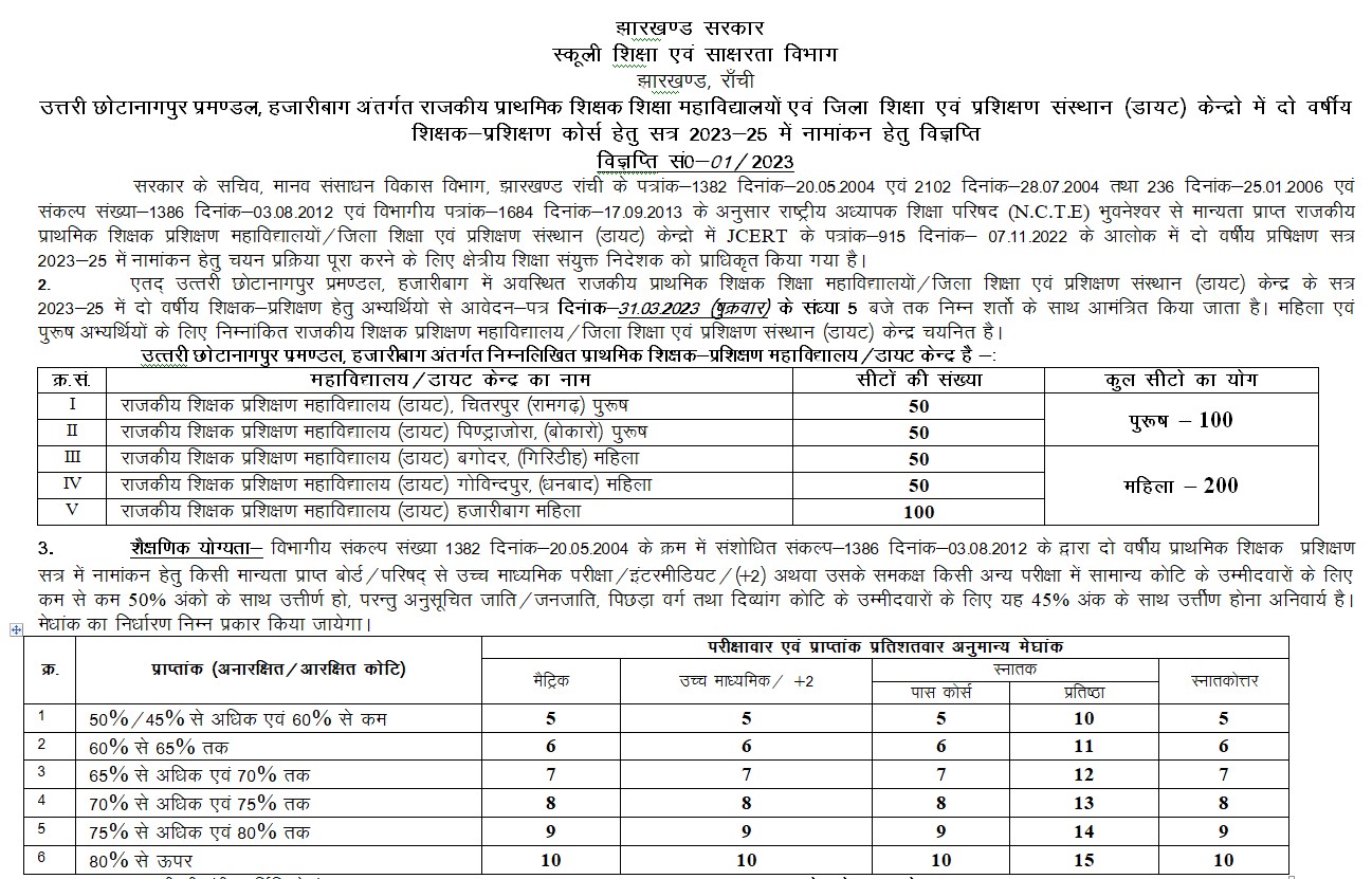 Jharkhand Government D.El.Ed College Admission Notice 2023