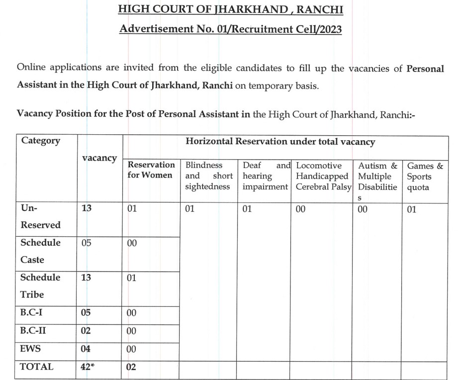 Jharkhand High Court Personal Assistant (PA) Recruitment 2023