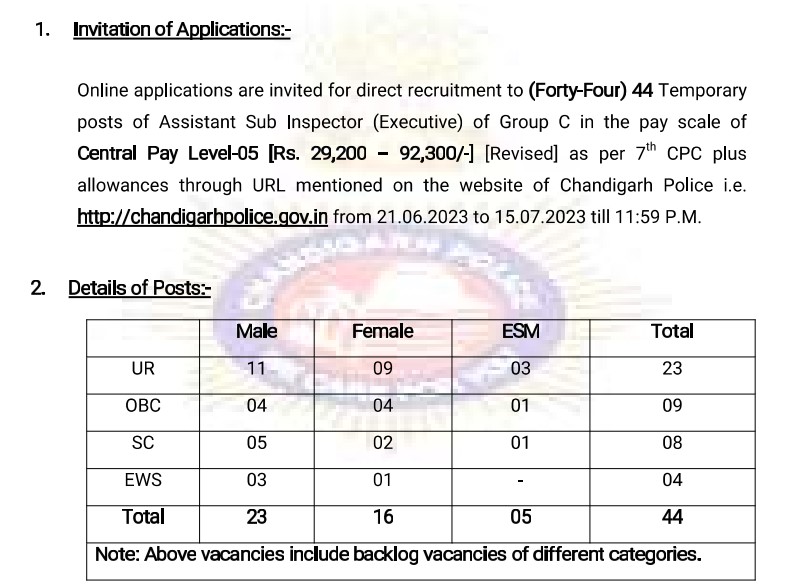 Chandigarh Police ASI (Executive) Recruitment 2023