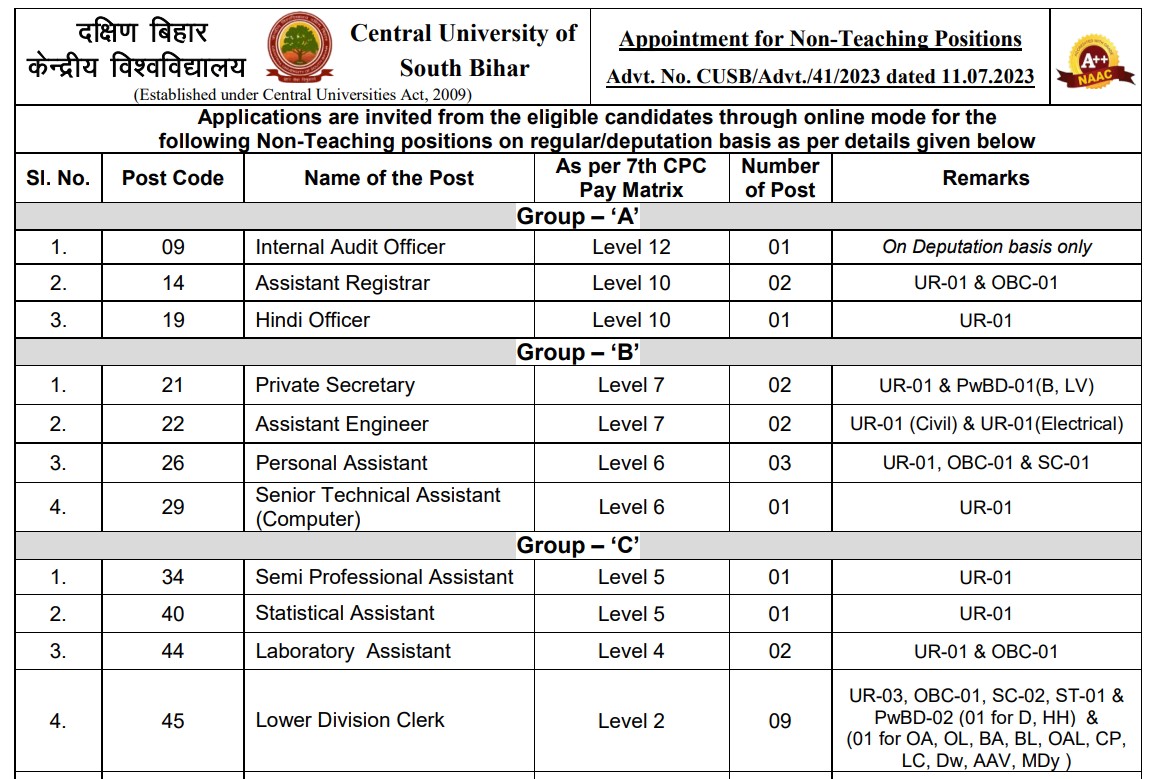 Central University of South Bihar Non Teaching Recruitment
