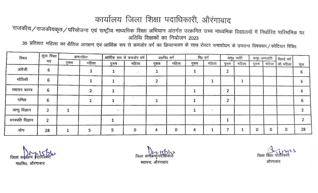 Guest Teacher Aurangabad Higher Secondary Schools Recruitment 2023