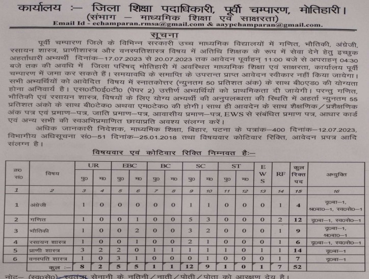 Guest Teacher East Champaran,Motihari High Schools Recruitment 2023