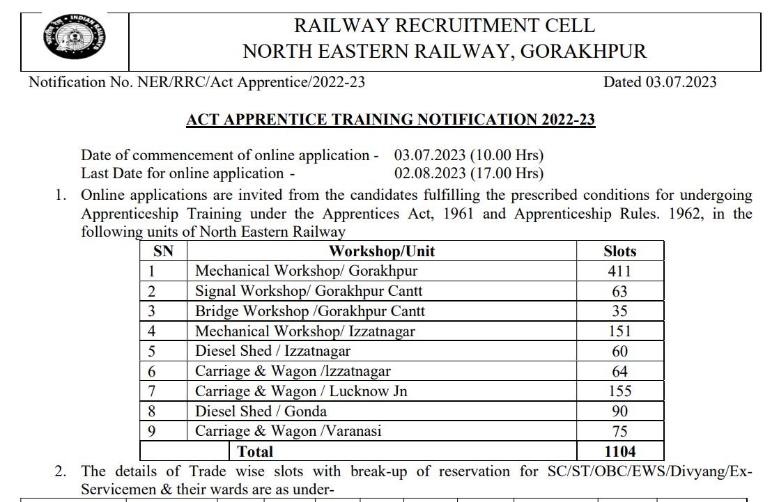 Railway NER RRC Gorakhpur Apprentices Online Form 2023