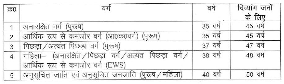 Koderma MGNREGA Recruitment 2023