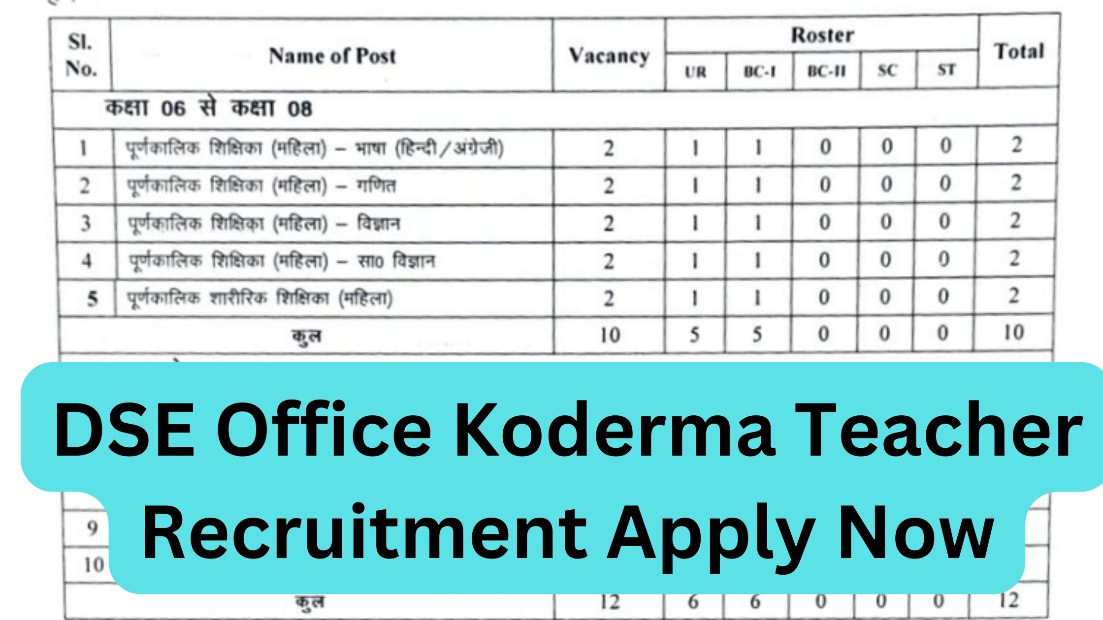 DSE Office Koderma Teacher Recruitment Notice 2023