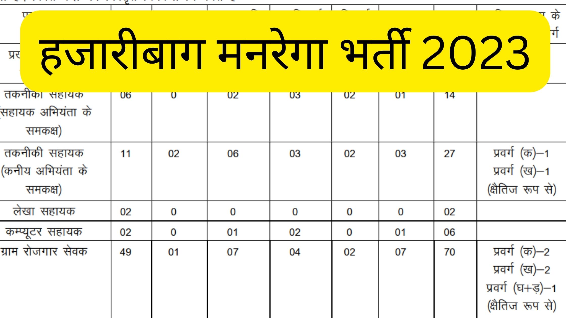 हजारीबाग मनरेगा भर्ती 2023