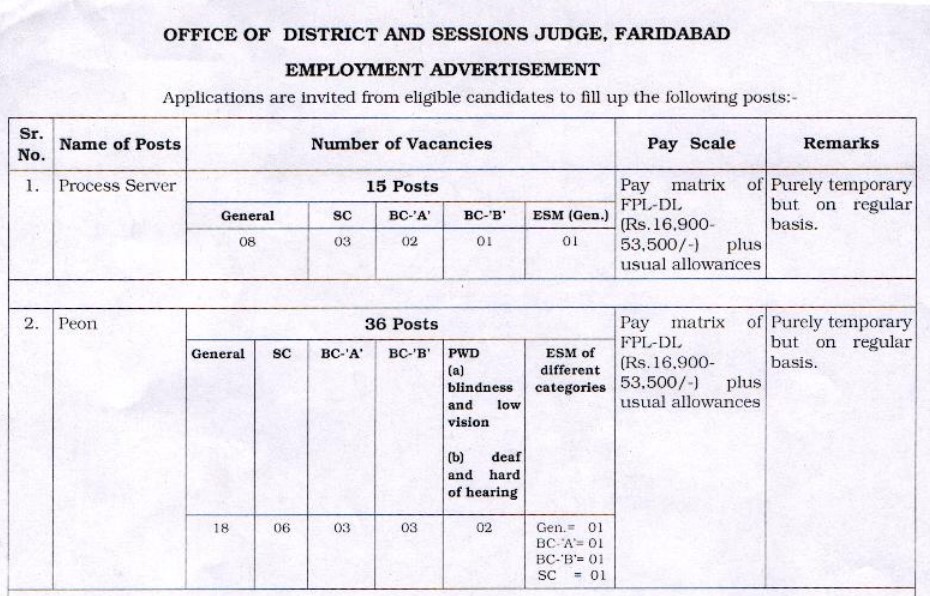 Faridabad Court Recruitment of Process Servers, Peons, Sweeper, Lift Operator and Generator Operator 2023