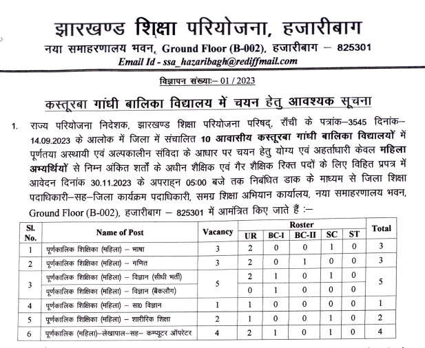 18 Teacher Jobs in KGBV Hazaribagh - Jharkhand 2023