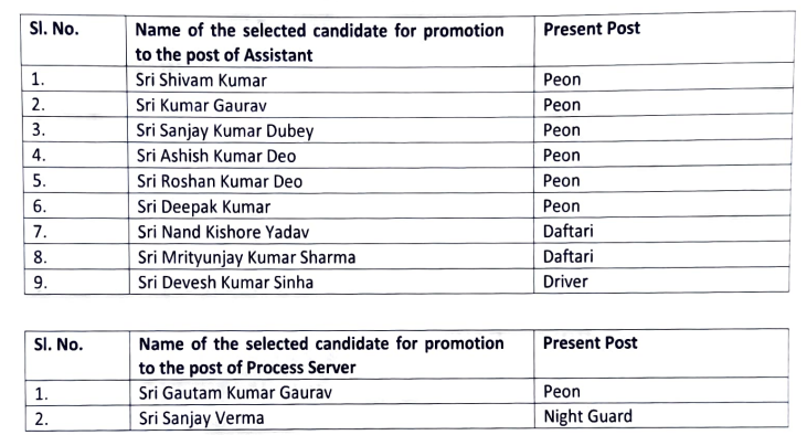 List of Selected Candidates/ Class- IV for Promotion to the Post of Assistant.