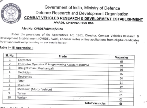 DRDO ITI Apprentice Recruitment 2024