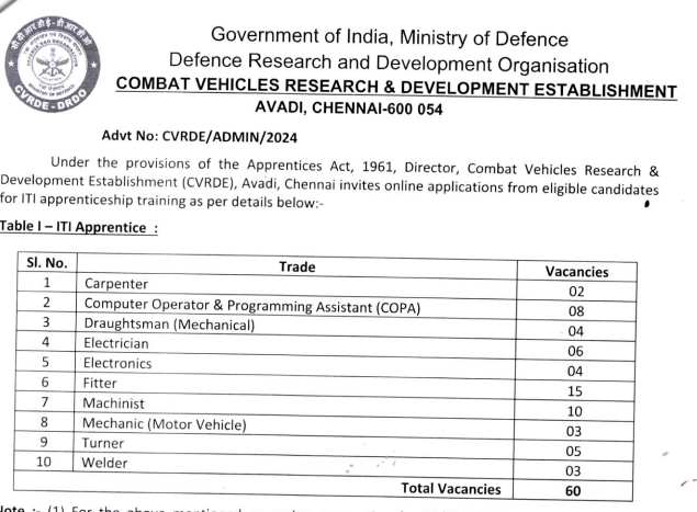 DRDO ITI Apprentice Recruitment 2024