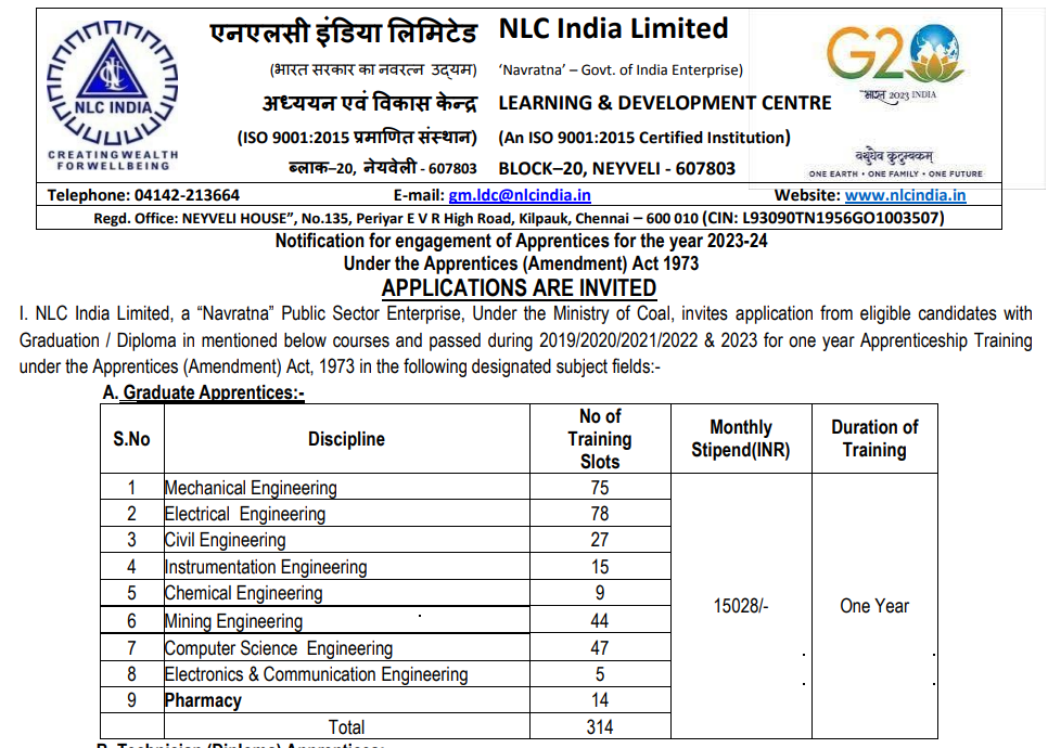 NLC Apprentice Recruitment 2024