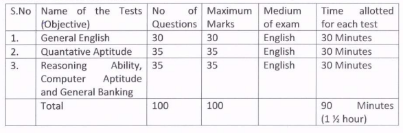 VC Bank PO Recruitment Notification Exam Pattern