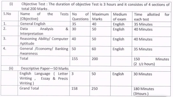 VC Bank PO Recruitment Phase-II Main Examination