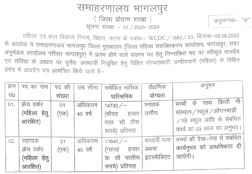 WCDC Bhagalpur Recruitment