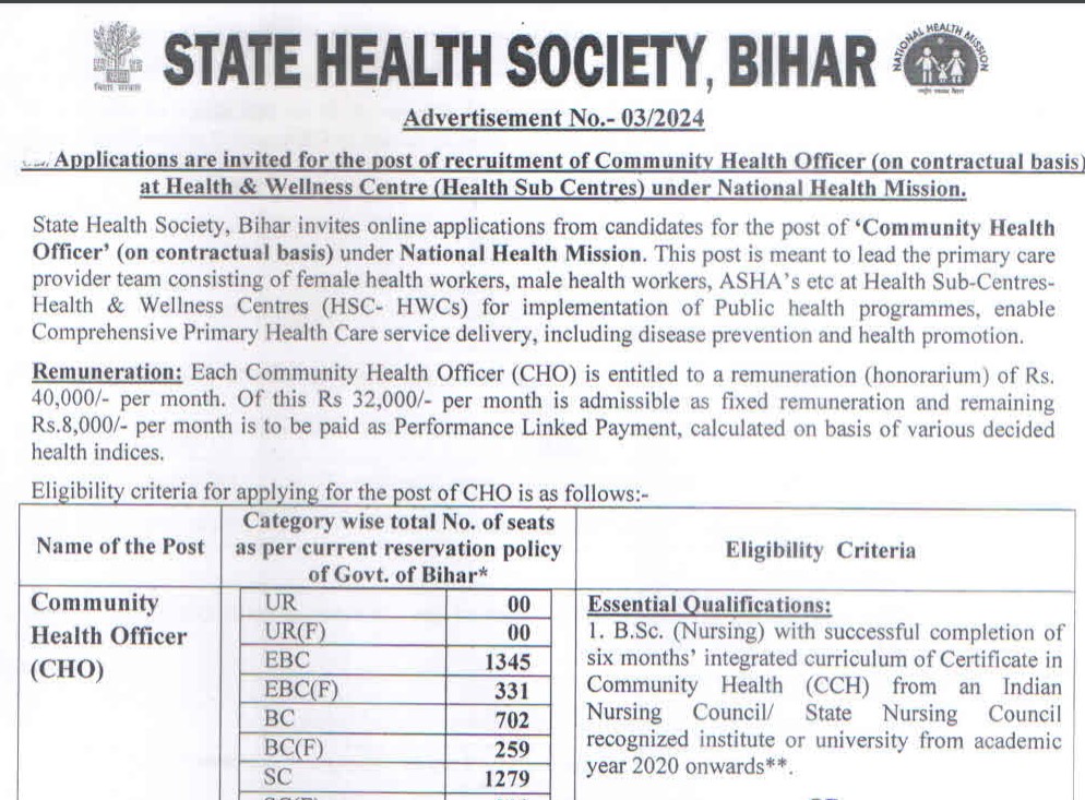 Bihar CHO Recruitment 2024