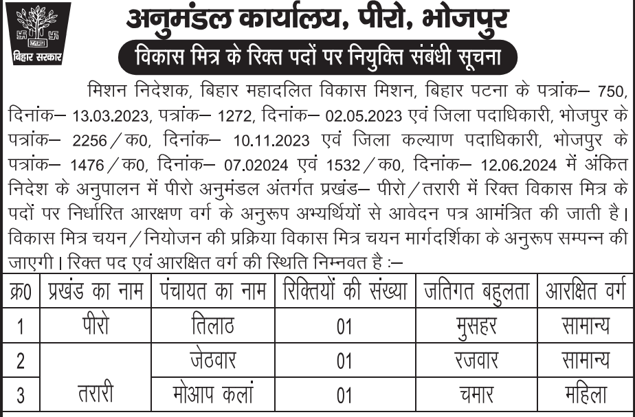 Collectorate Ara Vikas Mitra Recruitment 2024