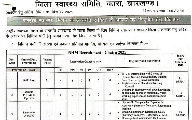 NHM Chatra Recruitment 2025