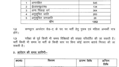 UP Police Computer Operator Bharti 2025