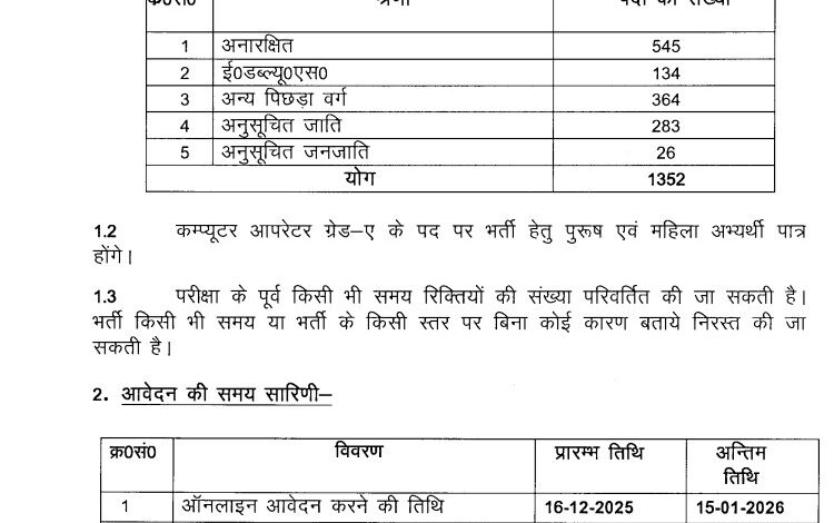 UP Police Computer Operator Bharti 2025